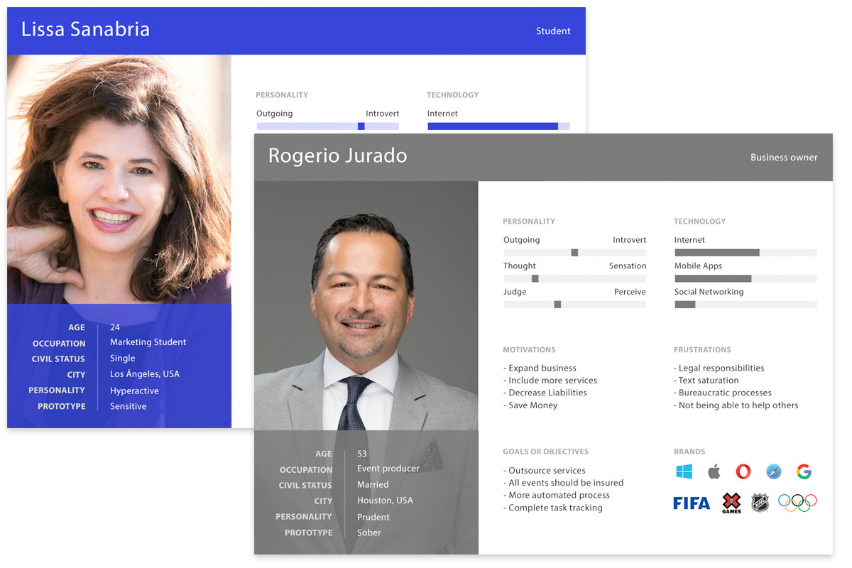 rockwell automation - user personas
