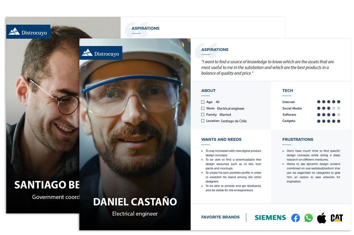distrocuyo - user personas