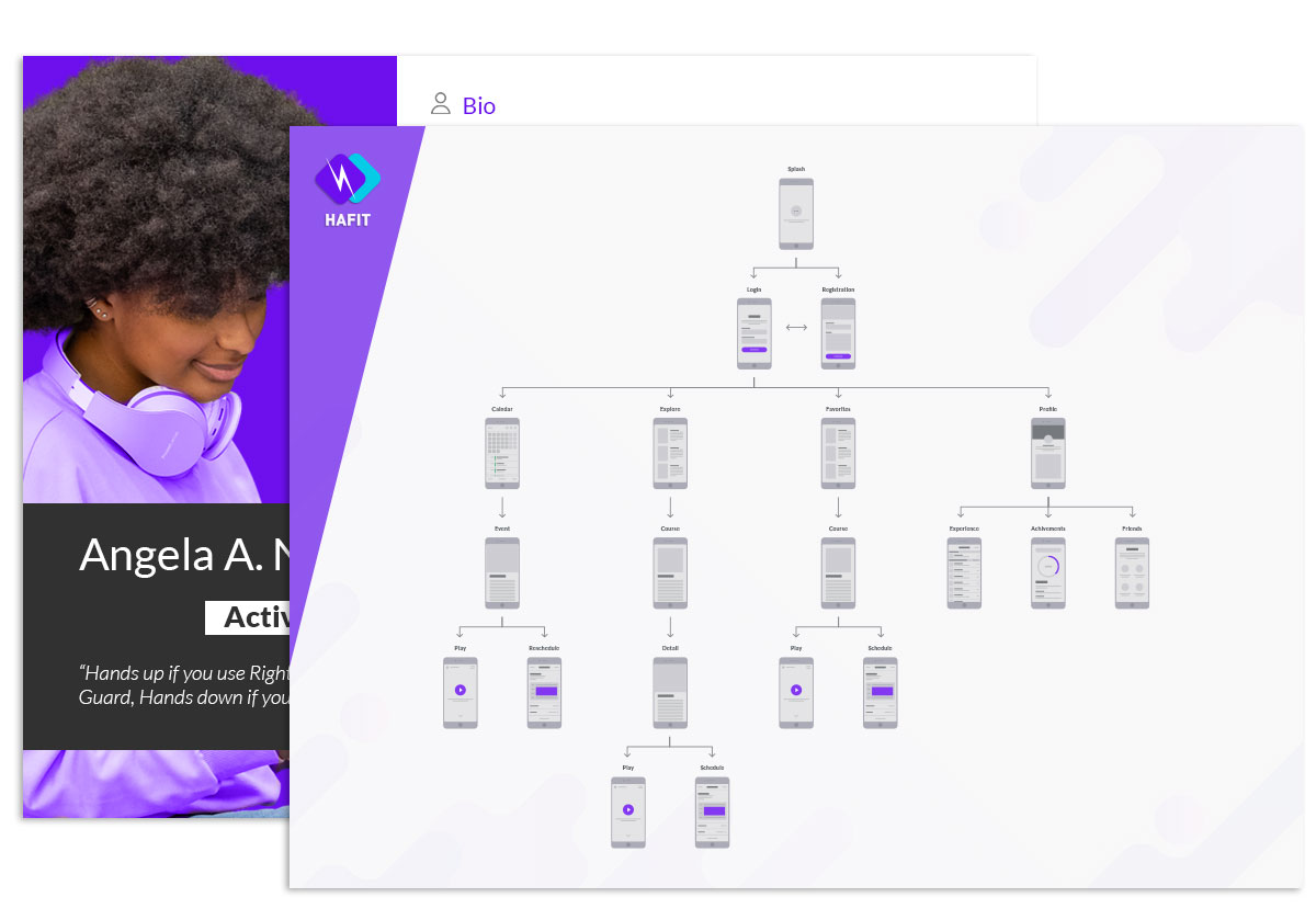 HaFit - Screen Flows